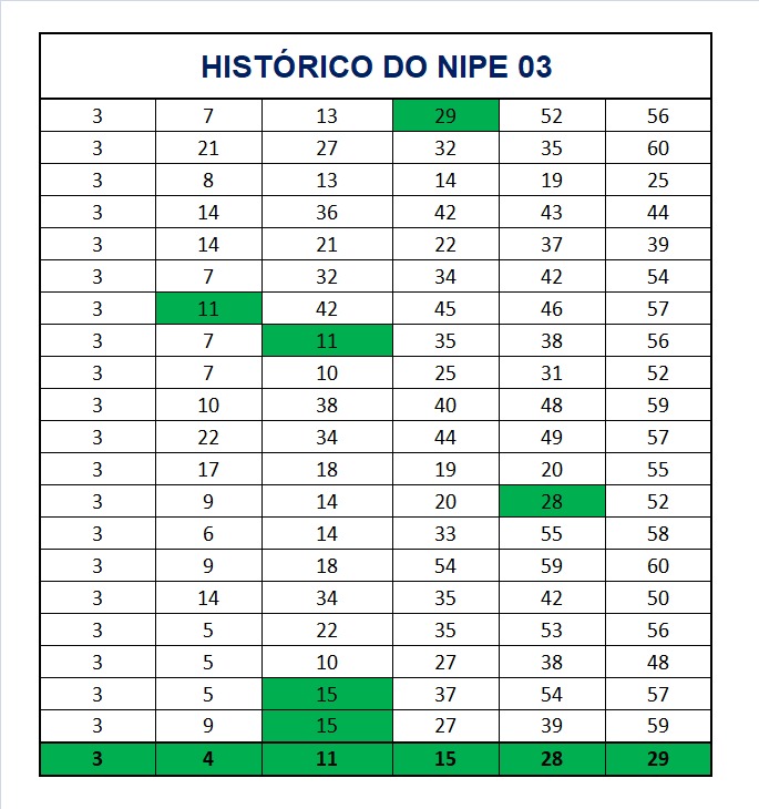 mega-sena segredos concurso 2910