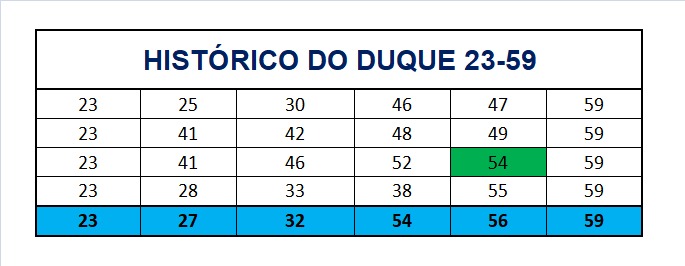 mega-sena segredos concurso 2911