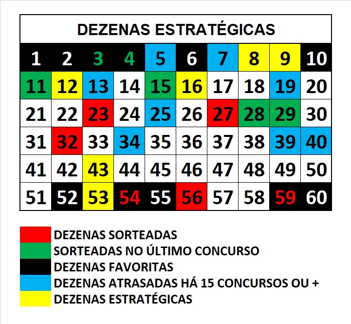 mega-sena segredos concurso 2911