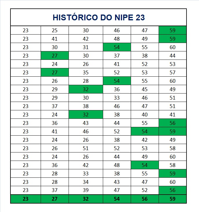 mega-sena segredos concurso 2911
