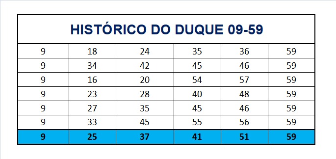 mega-sena segredos concurso 2912
