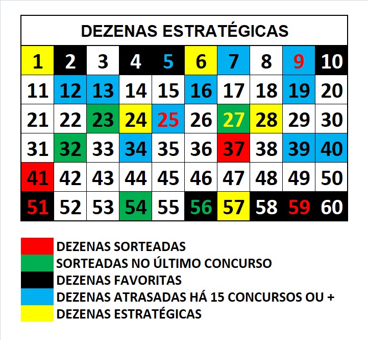mega-sena segredos concurso 2912