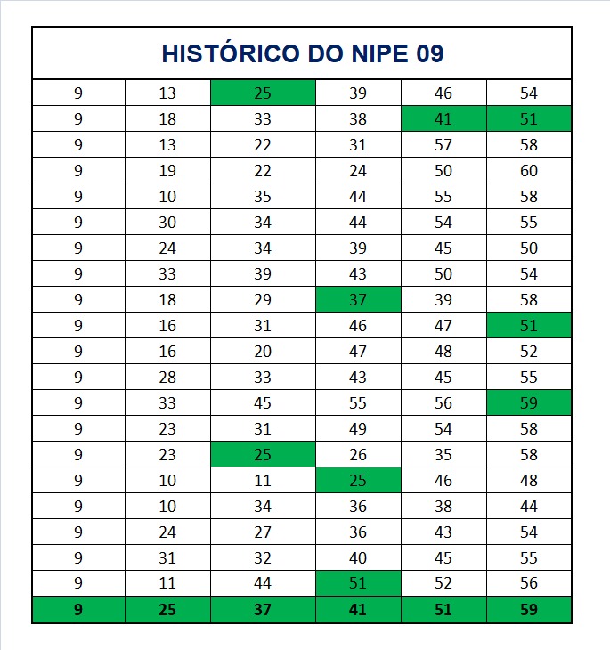 mega-sena segredos concurso 2912