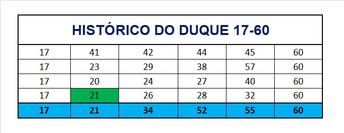 mega-sena segredos concurso 2913
