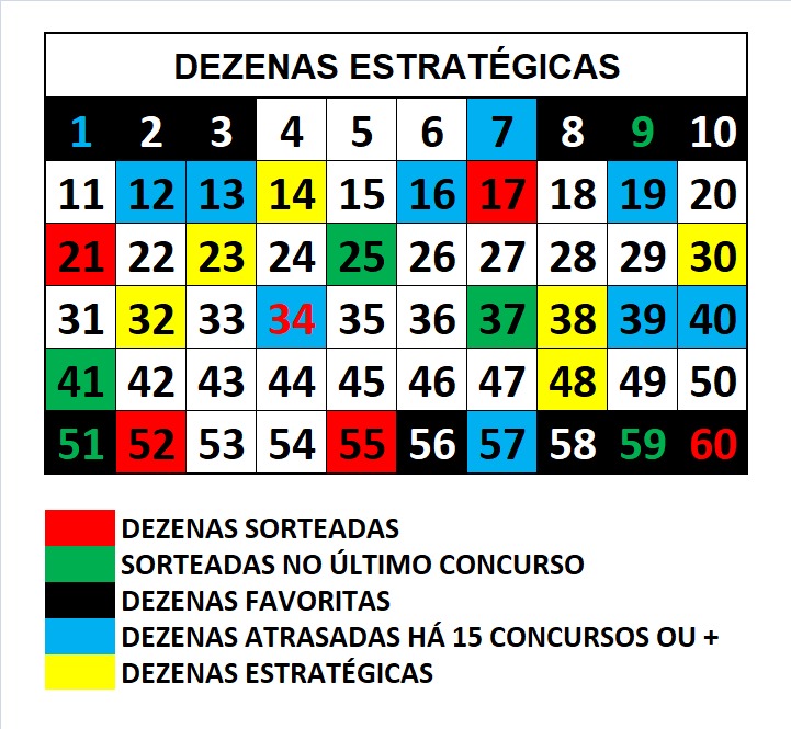 mega-sena segredos concurso 2913