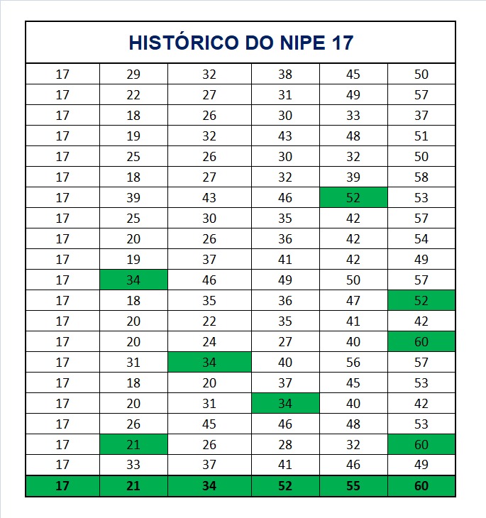mega-sena segredos concurso 2913
