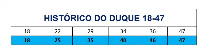 mega-sena segredos concurso 2914