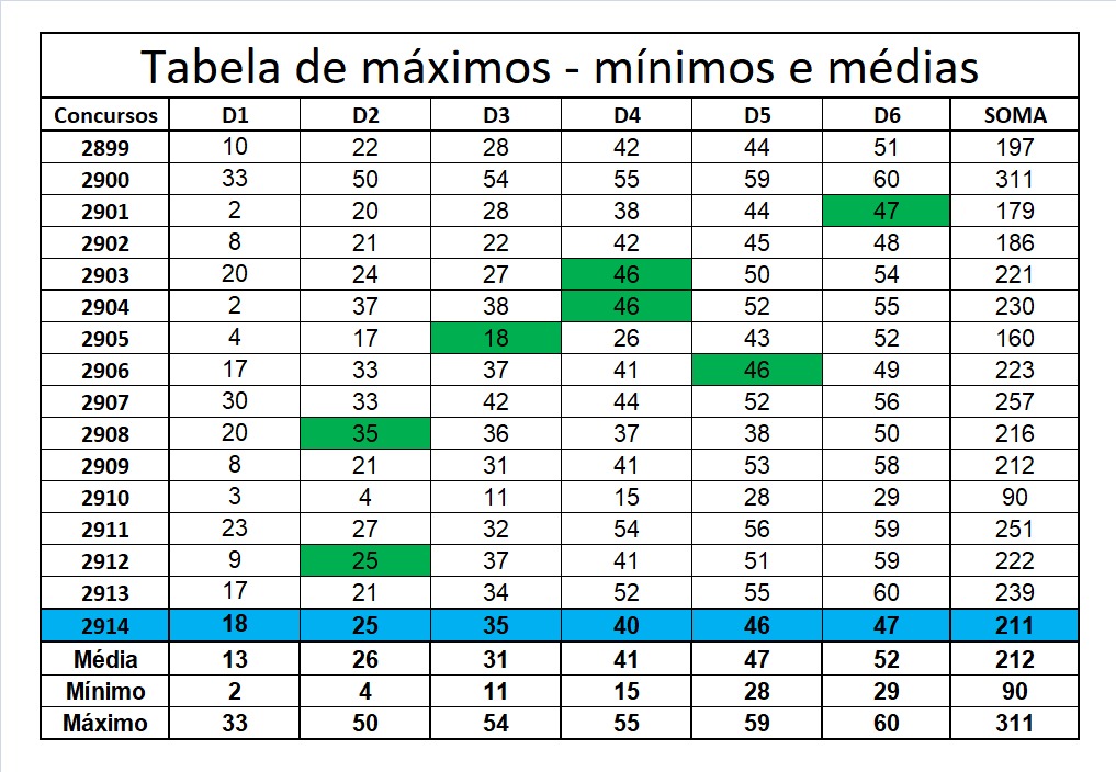 mega-sena segredos concurso 2914