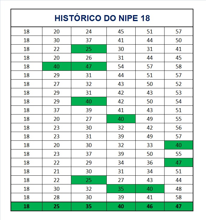 mega-sena segredos concurso 2914