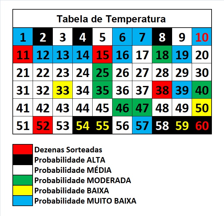 mega-sena segredos concurso 2915