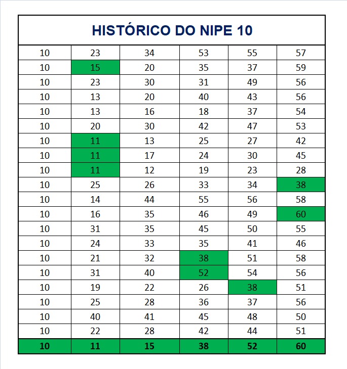 mega-sena segredos concurso 2915