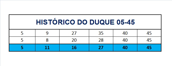 mega-sena segredos concurso 2916