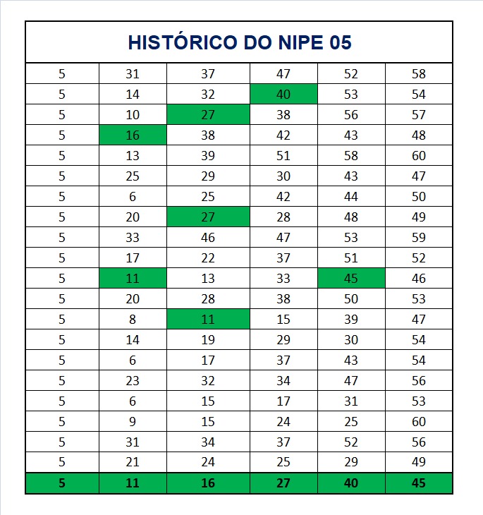 mega-sena segredos concurso 2916