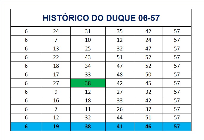 mega-sena segredos concurso 2917