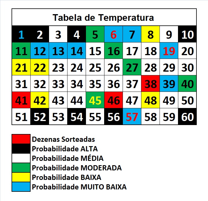 mega-sena segredos concurso 2917