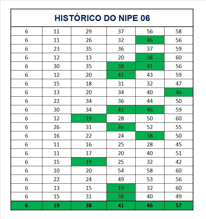 mega-sena segredos concurso 2917