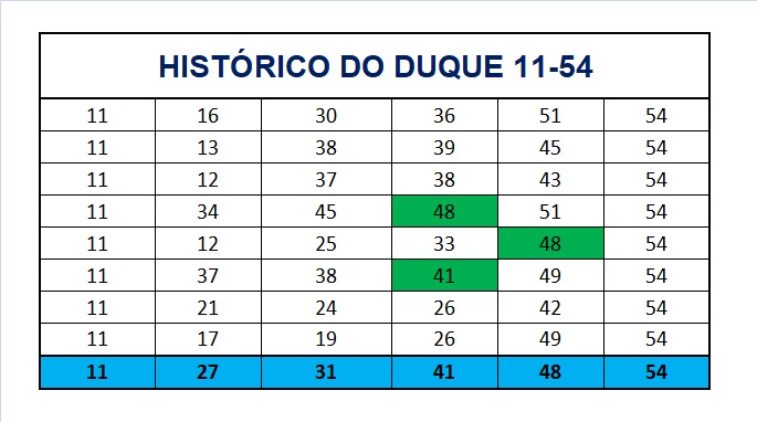 mega-sena segredos concurso 2918