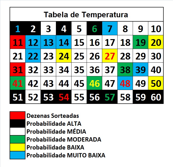 mega-sena segredos concurso 2918