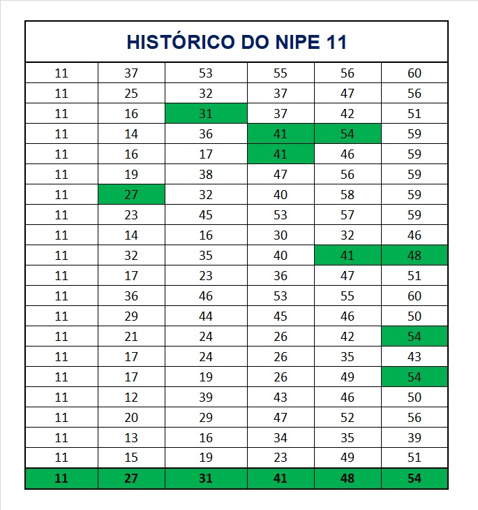 mega-sena segredos concurso 2918