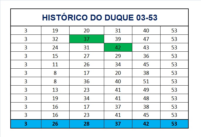mega-sena segredos concurso 2919