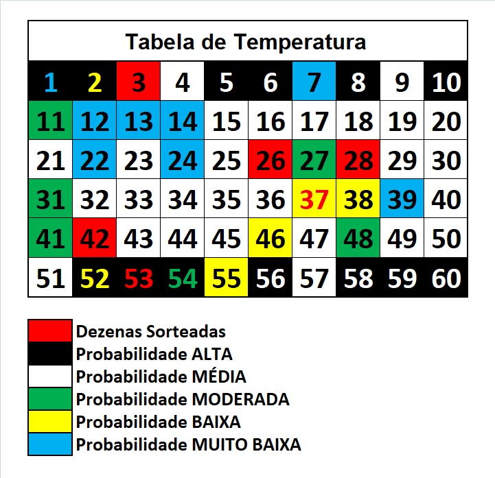 mega-sena segredos concurso 2919