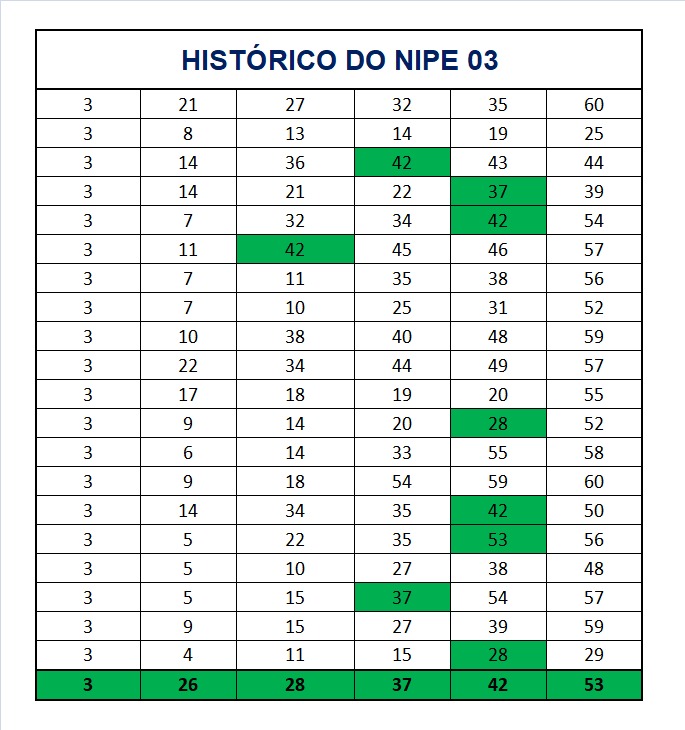 mega-sena segredos concurso 2919