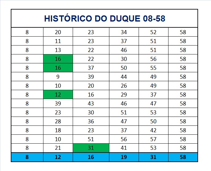 mega-sena segredos concurso 2920