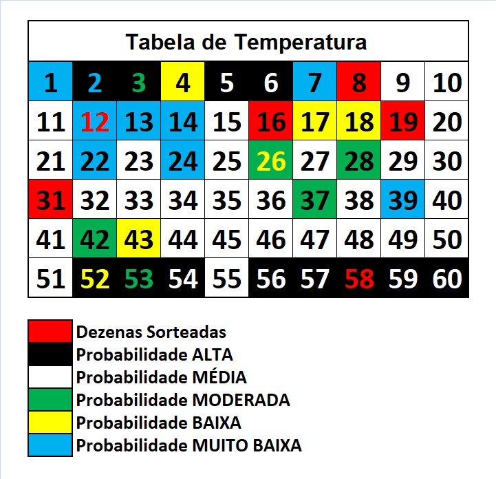 mega-sena segredos concurso 2920