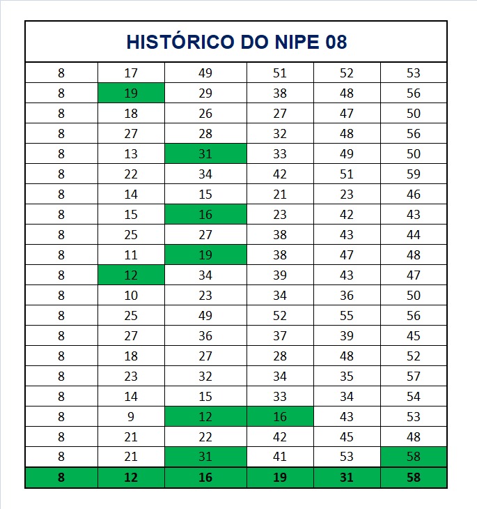 mega-sena segredos concurso 2920