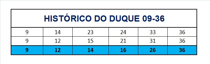 mega-sena segredos concurso 2921