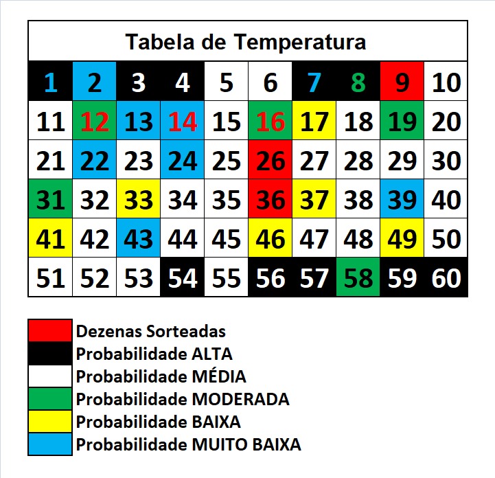 mega-sena segredos concurso 2921