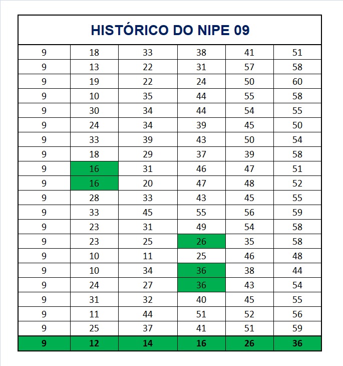mega-sena segredos concurso 2921