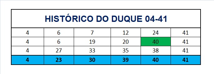 mega-sena segredos concurso 2922
