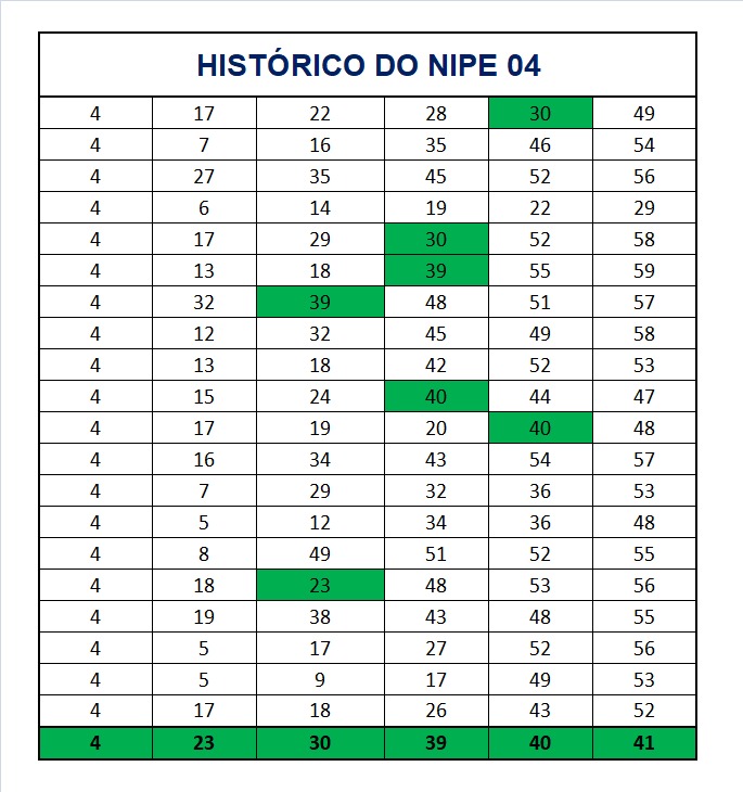 mega-sena segredos concurso 2922