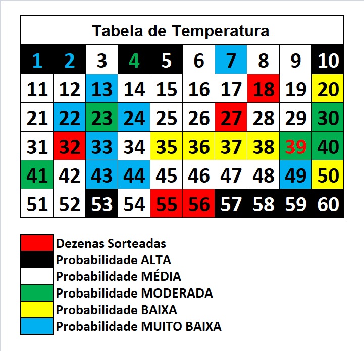 mega-sena segredos concurso 2923