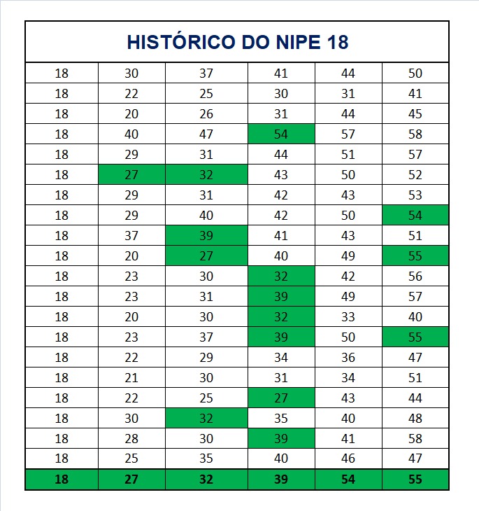 mega-sena segredos concurso 2923