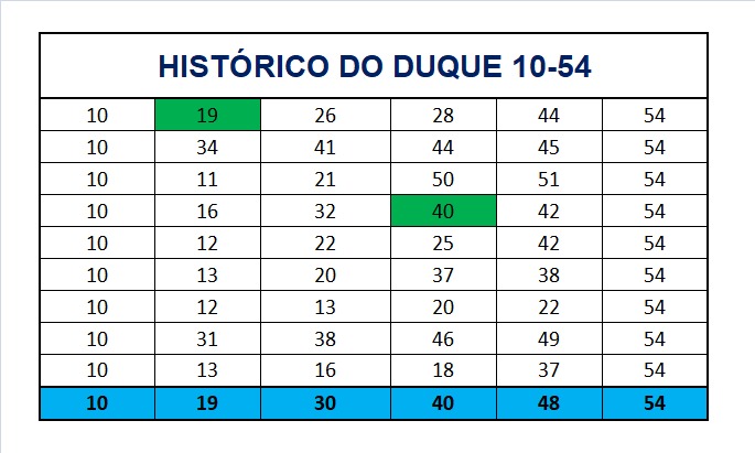 mega-sena segredos concurso 2924