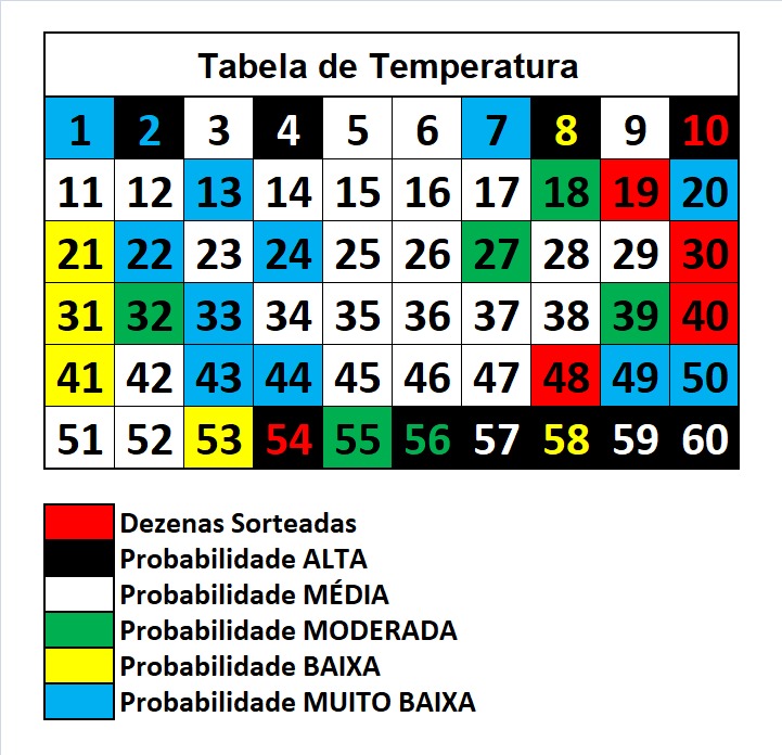 mega-sena segredos concurso 2924