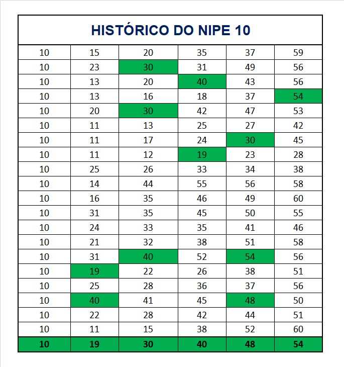 mega-sena segredos concurso 2924