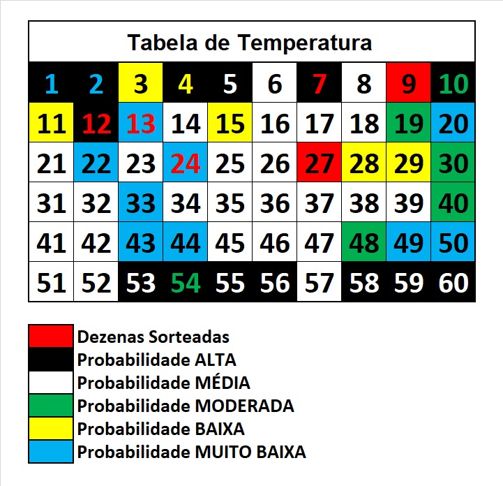 mega-sena segredos concurso 2925