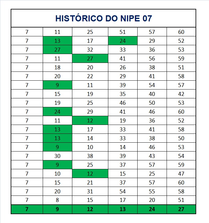 mega-sena segredos concurso 2925
