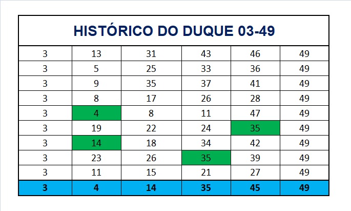 mega-sena segredos concurso 2926