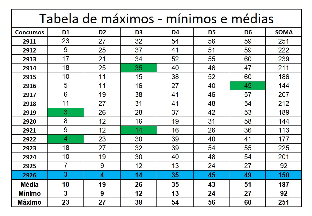 mega-sena segredos concurso 2926