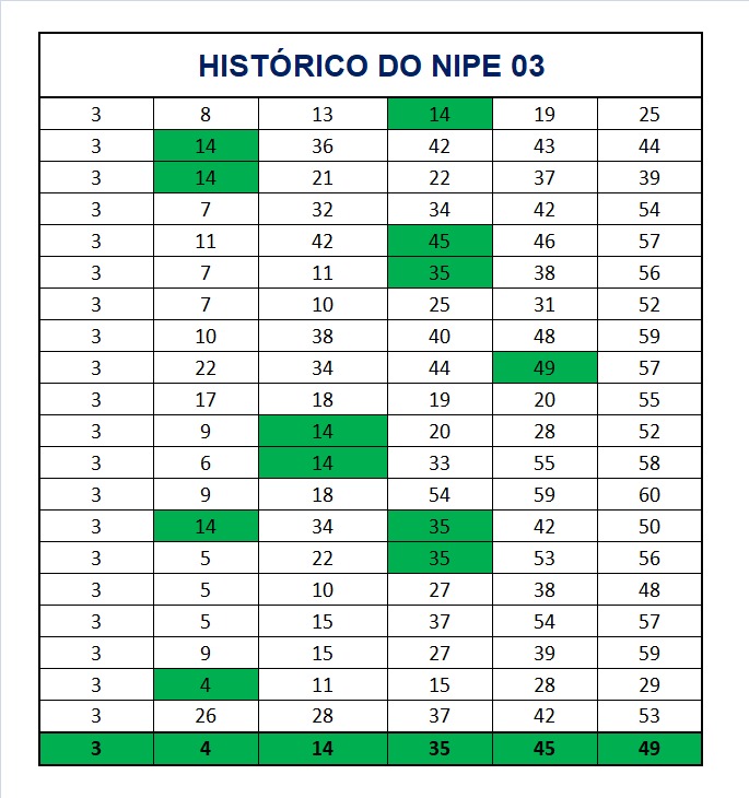 mega-sena segredos concurso 2926