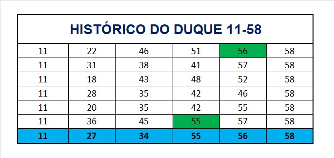 mega-sena segredos concurso 2927
