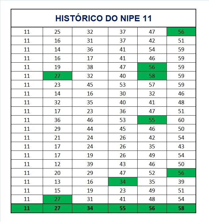 mega-sena segredos concurso 2927