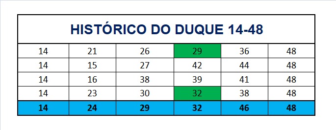 mega-sena segredos concurso 2928
