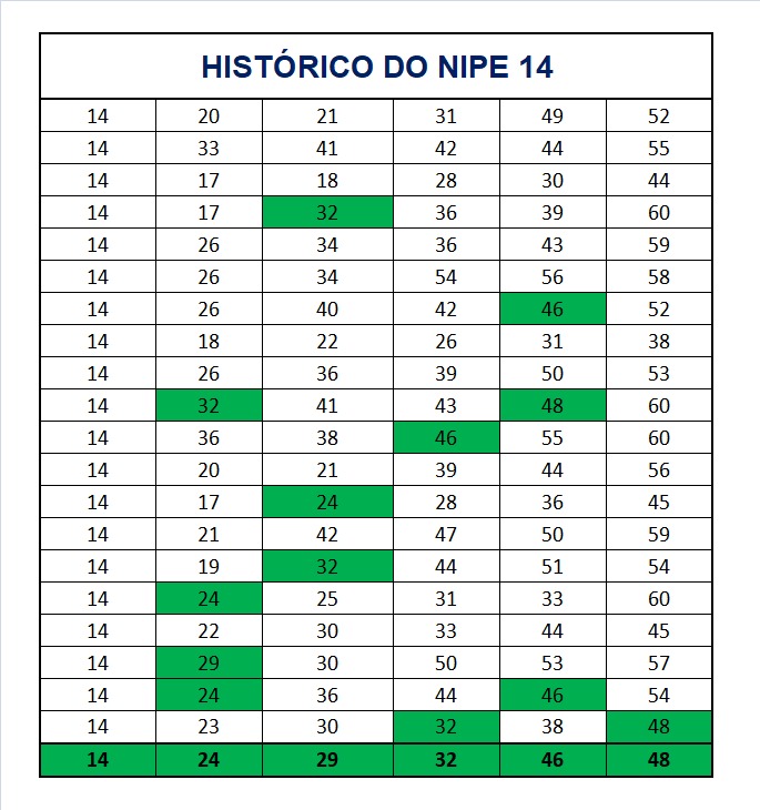 mega-sena segredos concurso 2928