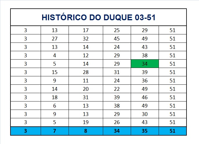 mega-sena segredos concurso 2929