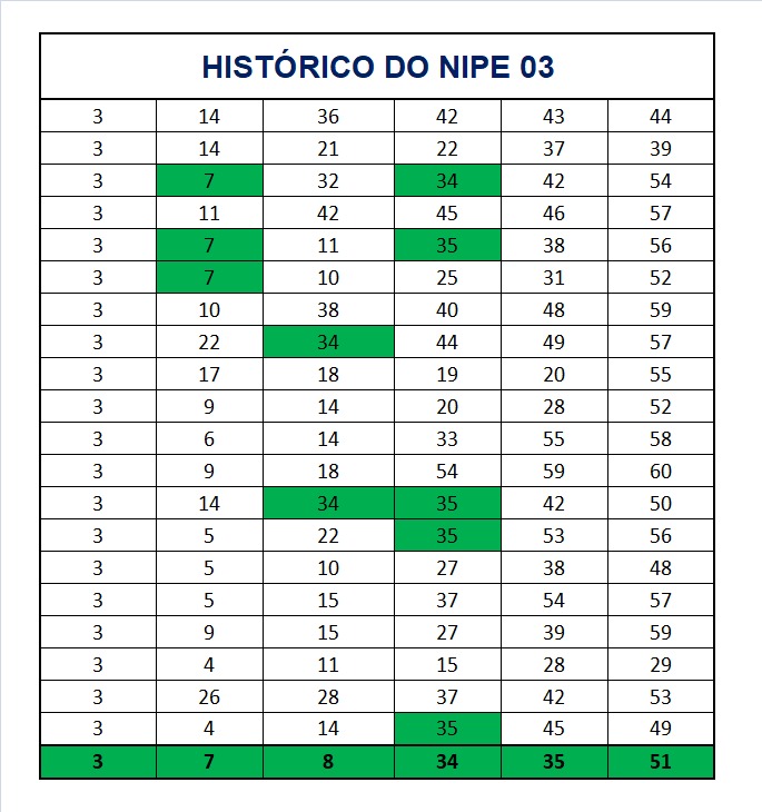 mega-sena segredos concurso 2929